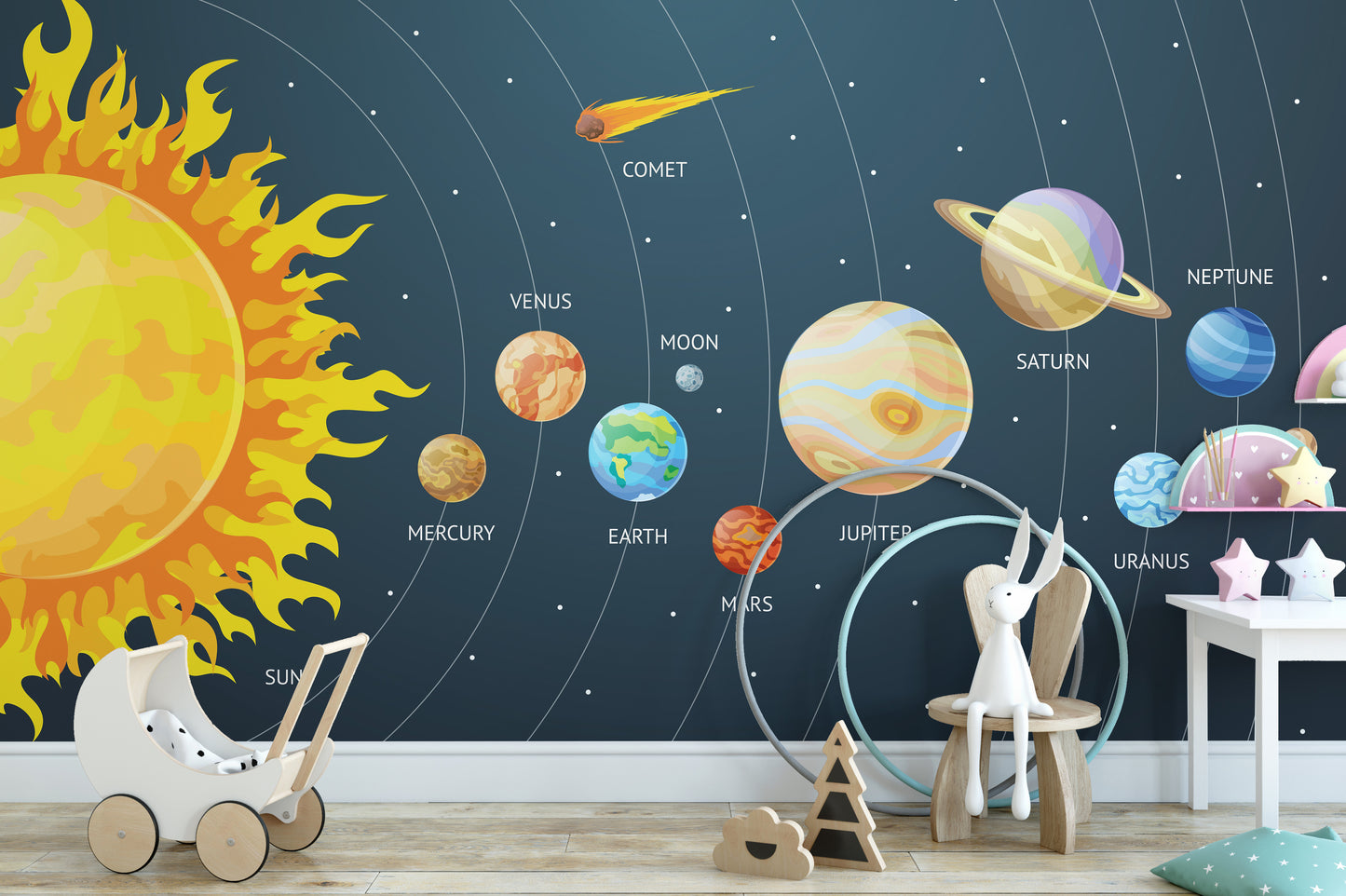 Educational planets wallpaper mural for walls